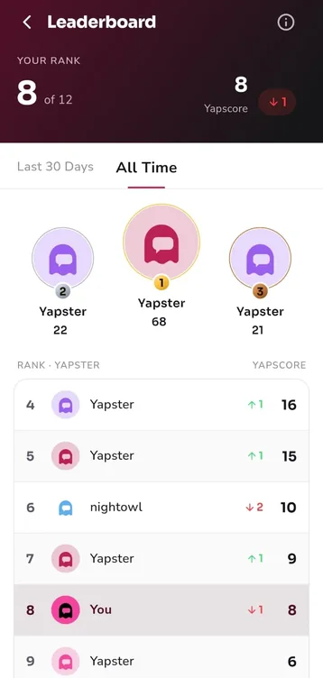 The campus leaderboard.
